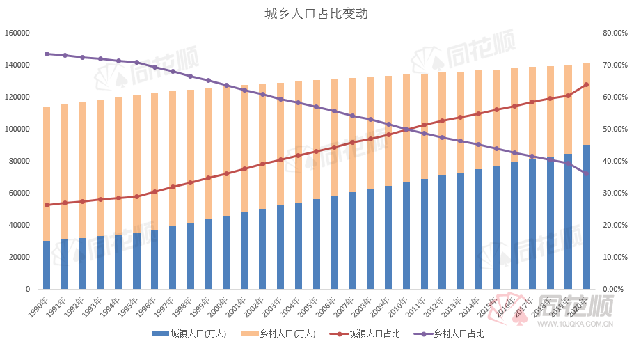 【图解】第七次全国人口普查结果出炉!对比历年有哪些变化