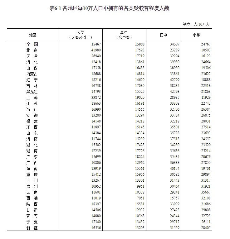 内蒙古自治区总人口_2019年内蒙古人口总数有多少 常住人口城镇化率(2)