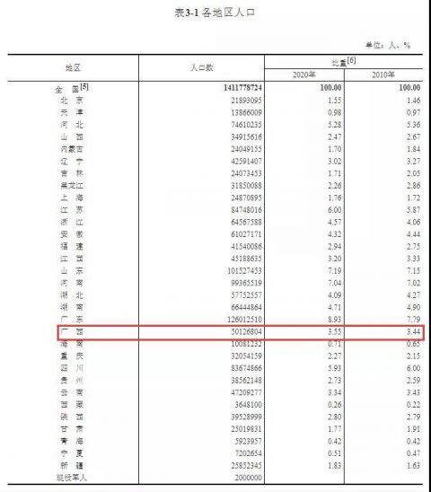 第三次全国人口普查_灞桥人 第七次全国人口普查摸底昨日开始