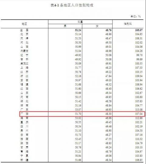 广西人口总数_广西最新人口数据出炉 玉林人口数量排第....(2)