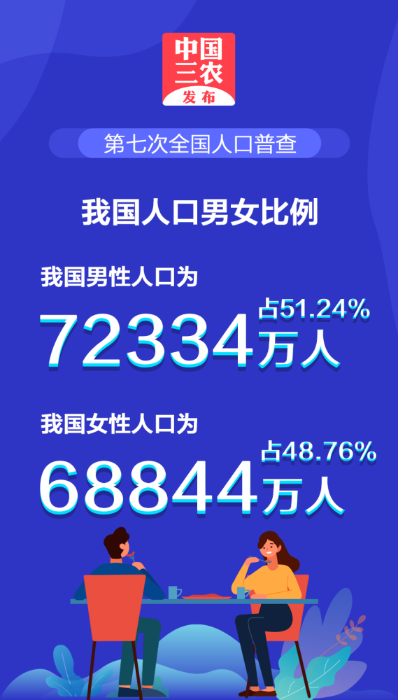 2020年东北三省总人口_东北三省地图