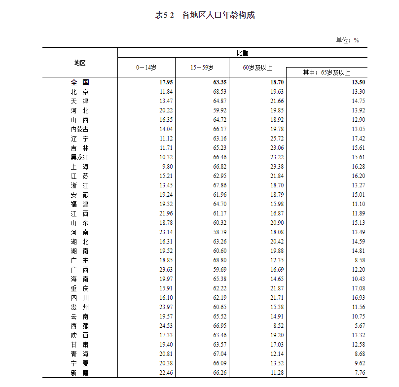 黑龙江省总人口是多少_山东会成下一个东北吗 我们详细对比了这5个数据