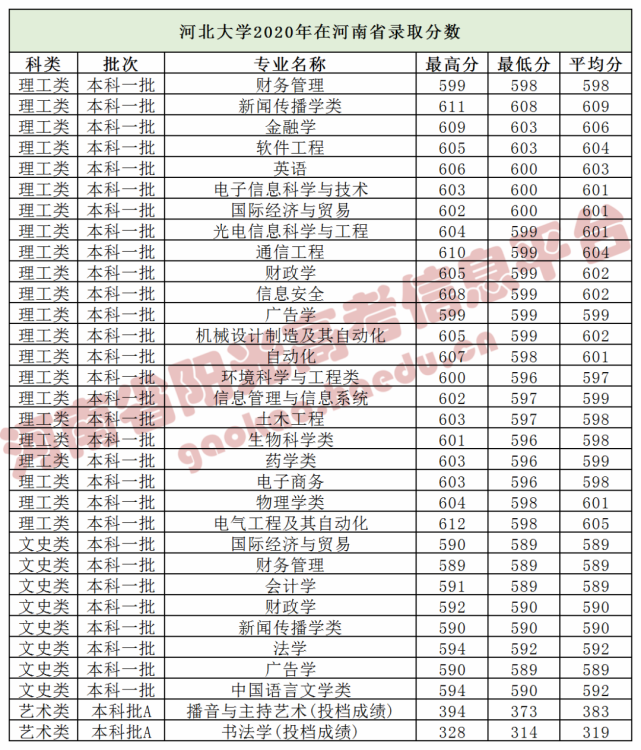 云南二本院校_全國二本院校名單_海南省二本院校