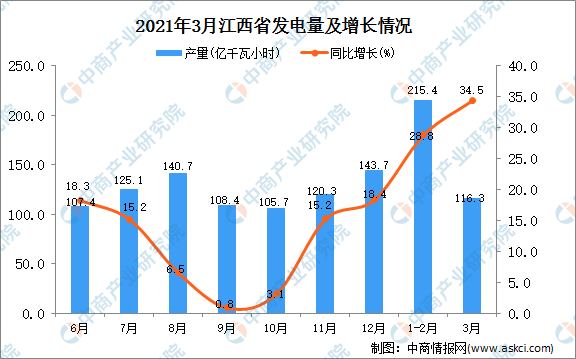 江西高安2021gdp_31省份前三季度GDP出炉 江西增速跑赢全国,最新排名是...(2)