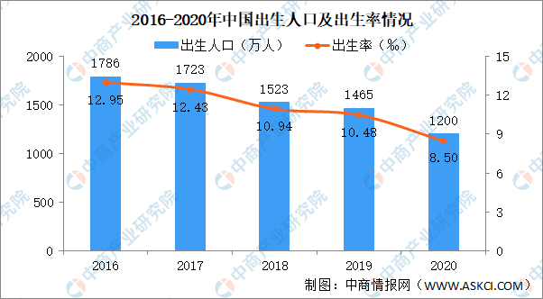 下一次人口普查是什么时候_第六次全国人口普查将于2010年11月1日零时启动