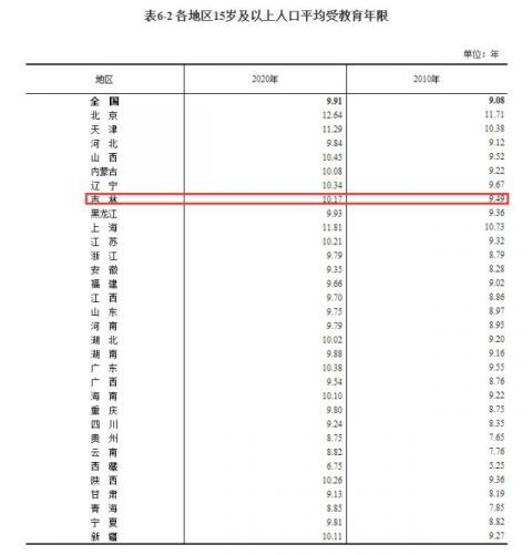 吉林还有多少人口了_吉林人口密度