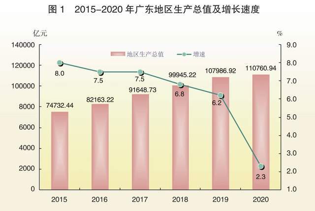 新疆总人口数据