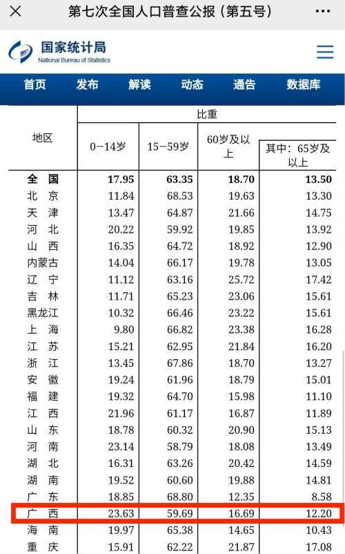 林氏人口在广西排名_广西苏氏人口分布图