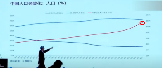 建筑业人口占gdp的比重_2018年前三季度房地产 制造业 金融业 建筑业等占GDP的比重是多少(2)