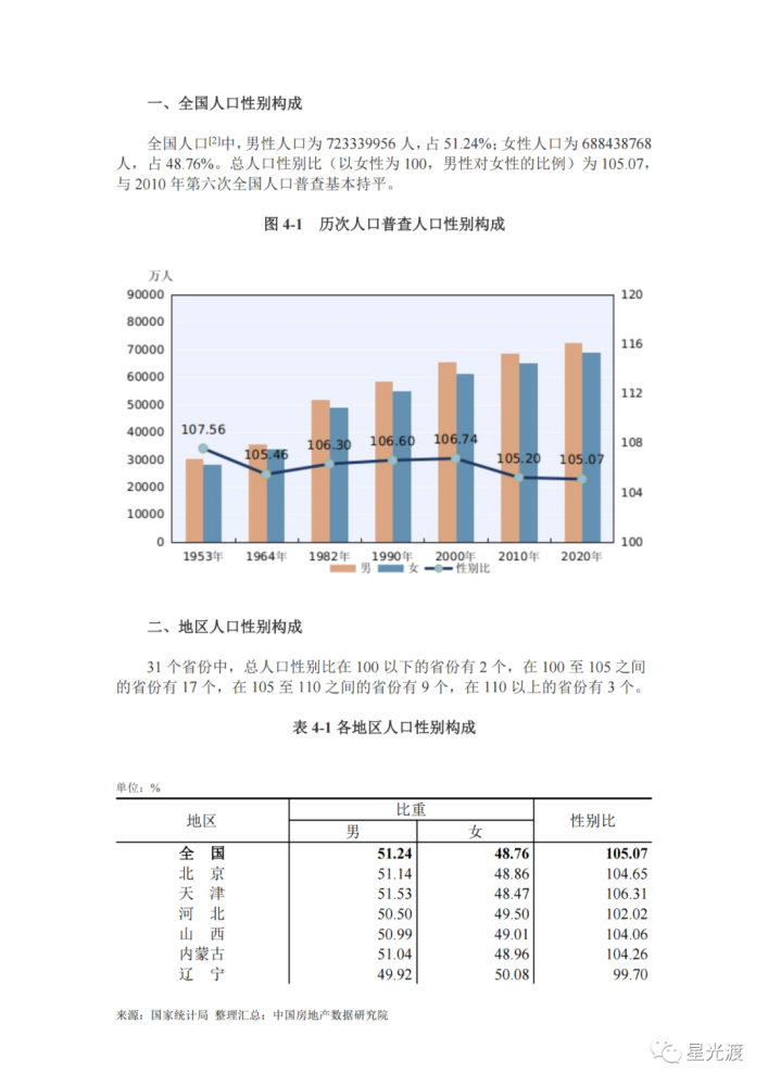 第五次全国人口普查数据_经理人分享