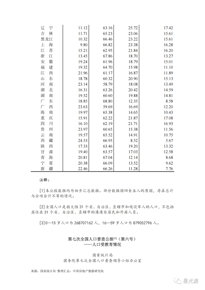 人口普查申论_申论资料题 据我国第五次人口普查,全国共有12.95亿人, A.47 B.23(2)