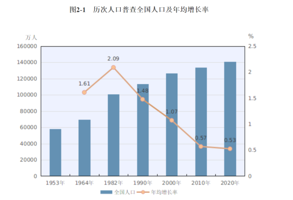 安徽人口2020_2020年安徽省地方政府与城投平台专题分析报告 安徽迈出长三角一(2)