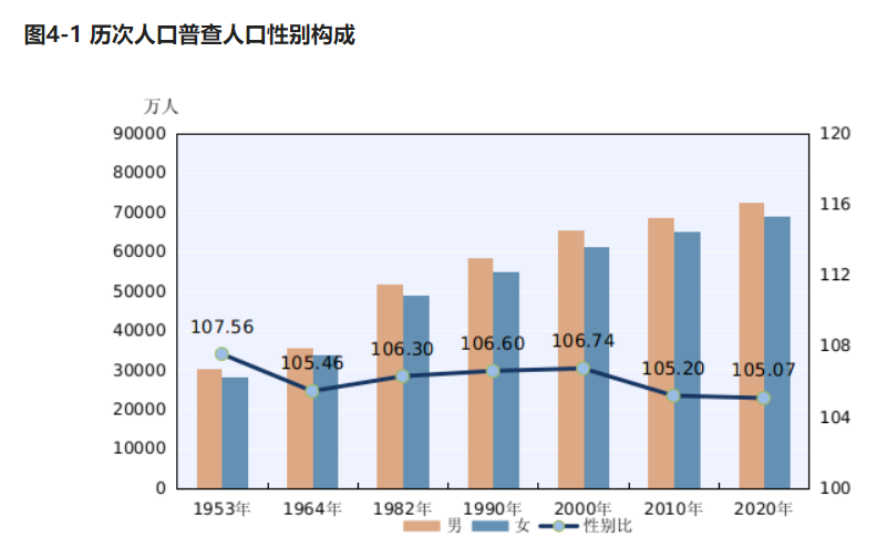 中国最新人口普查_干货 从精品酒店发展看消费升级带来的市场住宿需求变化