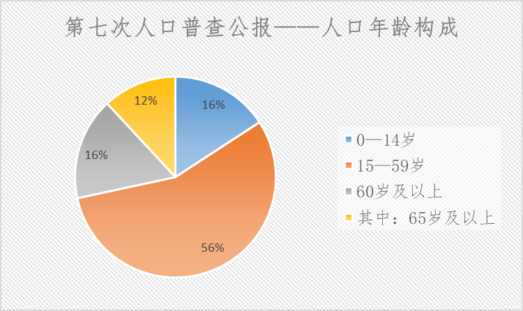 刚刚公布查人又查房的第七次人口普查数据悬念揭晓