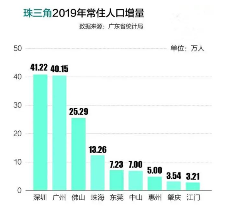 七普人口公布成都_七普人口数据公布