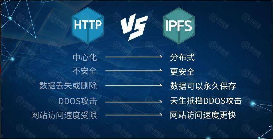 ipfs星际联盟b哥:ipfs为什么会取代http?