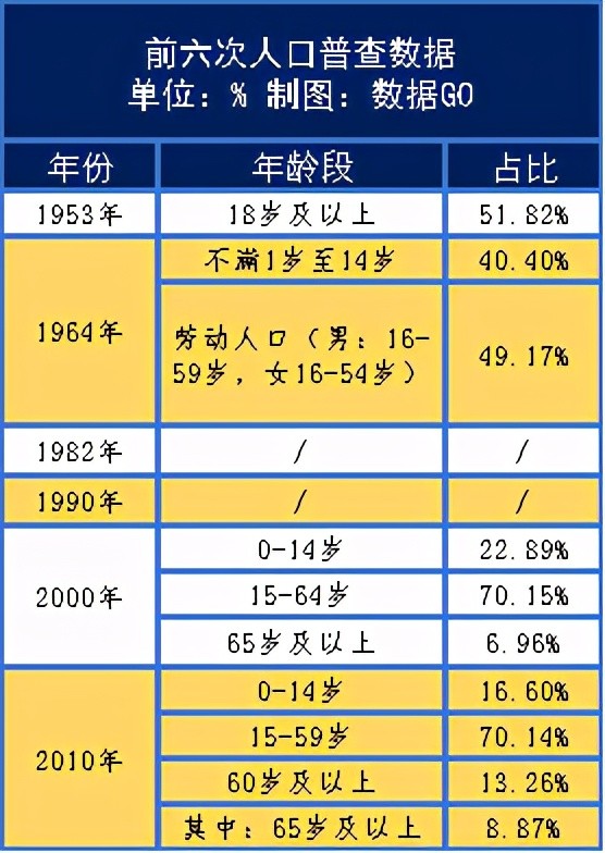 2010年人口普查结果_上海楼市 会是下一个东京吗(3)