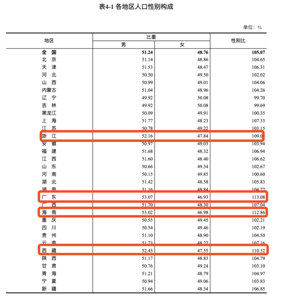 第一次人口普查时间_人口决定 中国房地产还有30年大牛市