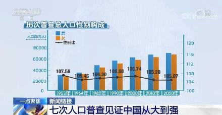 中国人口百年变化_中国陷入超低生育率陷阱(2)