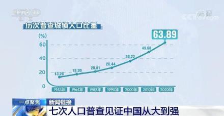 全国倪姓人口_全国一等奖科幻画图片(3)