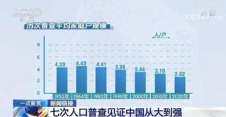 在全国人口普查中多选题_第七次全国人口普查结果公布,你关心的都在这里