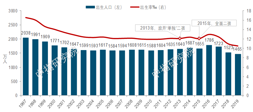 各城市人口数_重磅GDP数据公布 中国经济20年看这6张图(3)