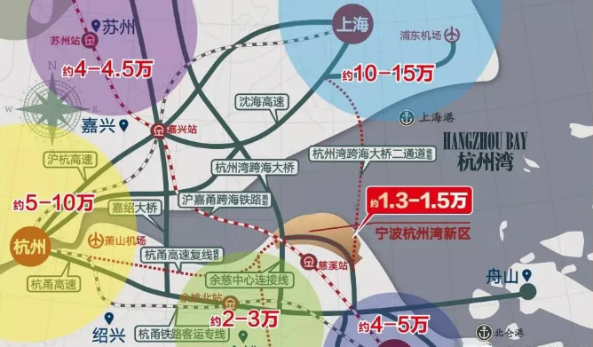 依托宁波杭州湾跨海大桥和正在规划的杭州湾