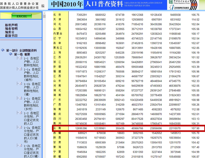 全国总人口数_第六次全国人口普查 全国现役军人共230万