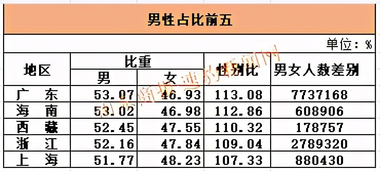 黑龙江省总人口是多少_山东会成下一个东北吗 我们详细对比了这5个数据(2)