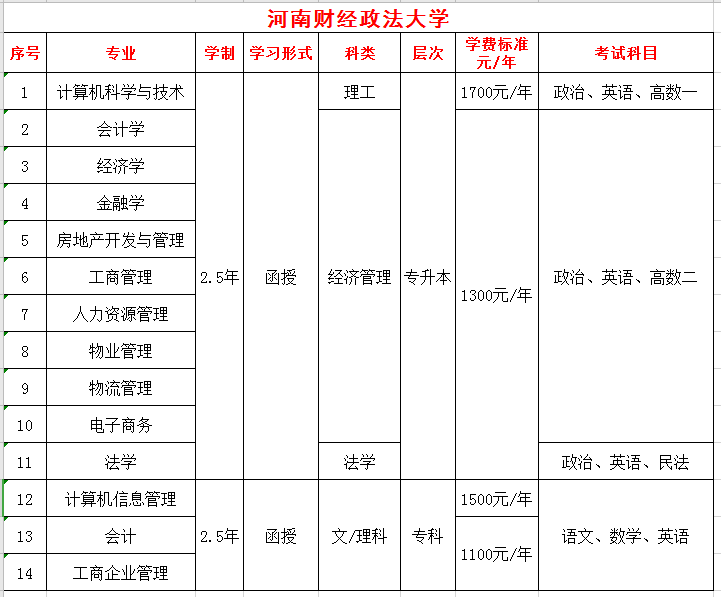 成考河南财经政法大学2021年函授招生专业新发布