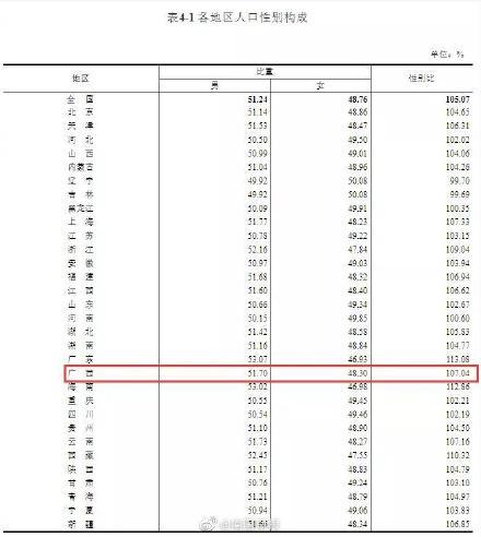 2021人口性别比_人口性别比地图