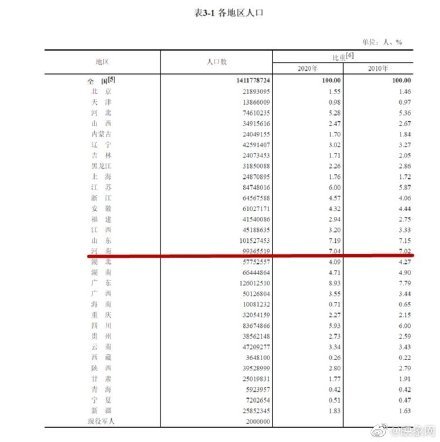 哪些国家人口不到一亿_人口普查