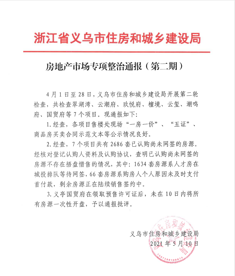 义乌一项目捂盘惜售被通报批评