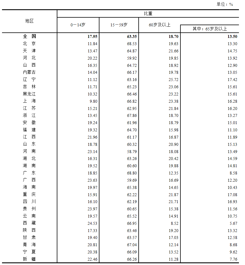 各省汉族人口比例_为什么四川的汉族人口是中国汉族人口最多的一个省(2)