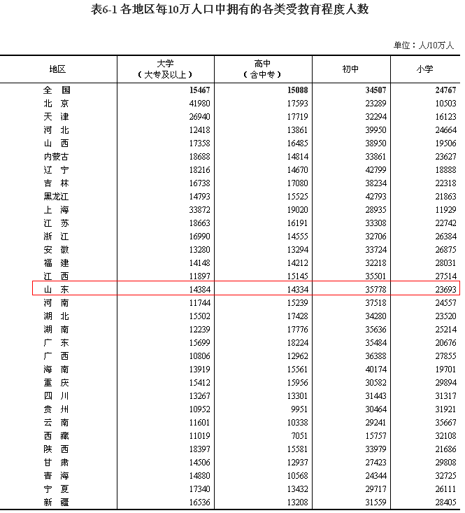 山东省第六次人口普查_山东省地图