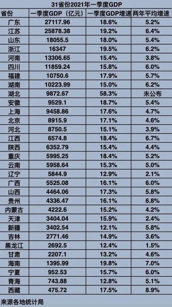 海南人口为什么那么少_人口稀少的海南为何比台湾穷多了(3)