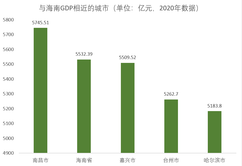 衡水未来5年gdp_云南未来发展可期的城市,GDP达到312.52亿元,未来潜力无限