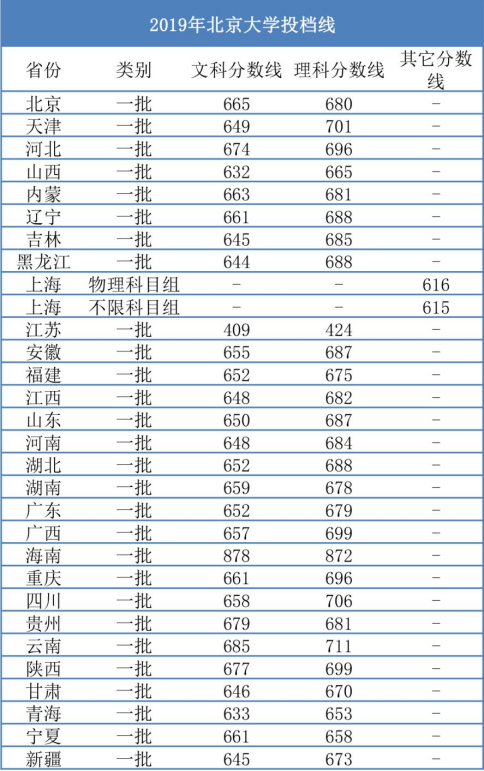 2022山西省中考录取分数线_2022年北京积分落户预估分数_2018山西中考录取