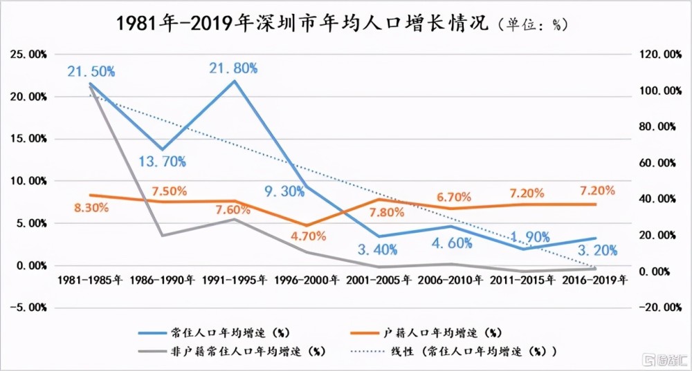 2019贵阳常住人口_贵阳北站图片(3)