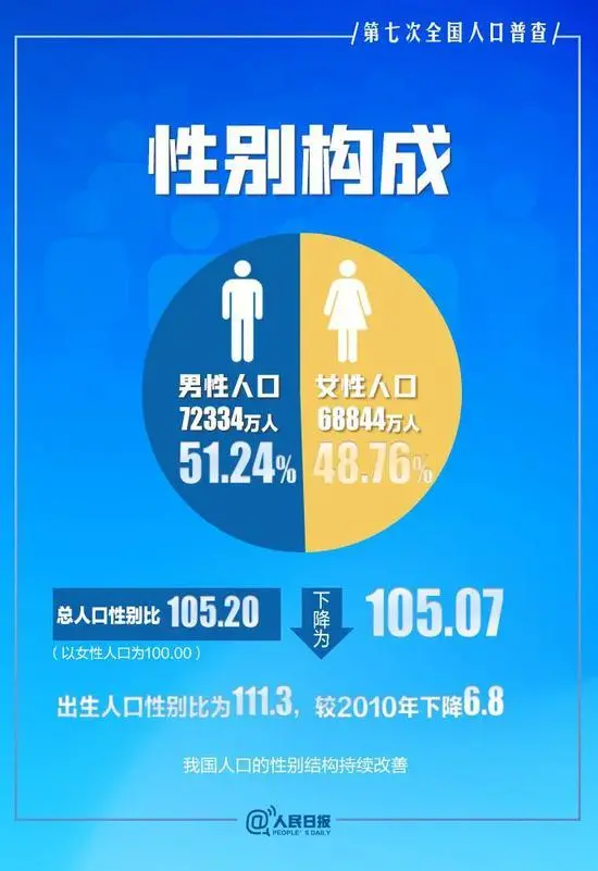 上海人口限制_回首2018北上广深常住人口压力有多大