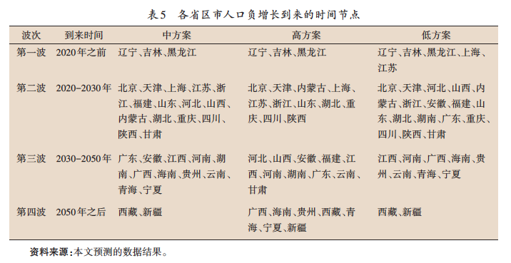 2017年东三省经济总量_经济发展图片(2)