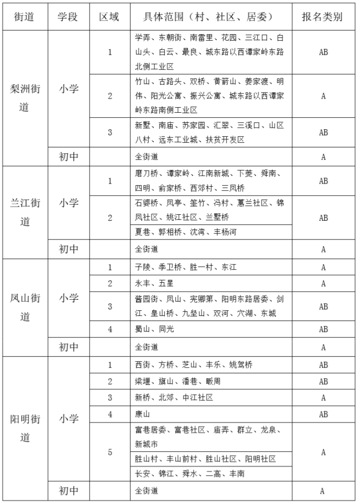 七,姚江中学:锦凤,姚江,四明(广安路以西为共同学区),谭家岭村(广安