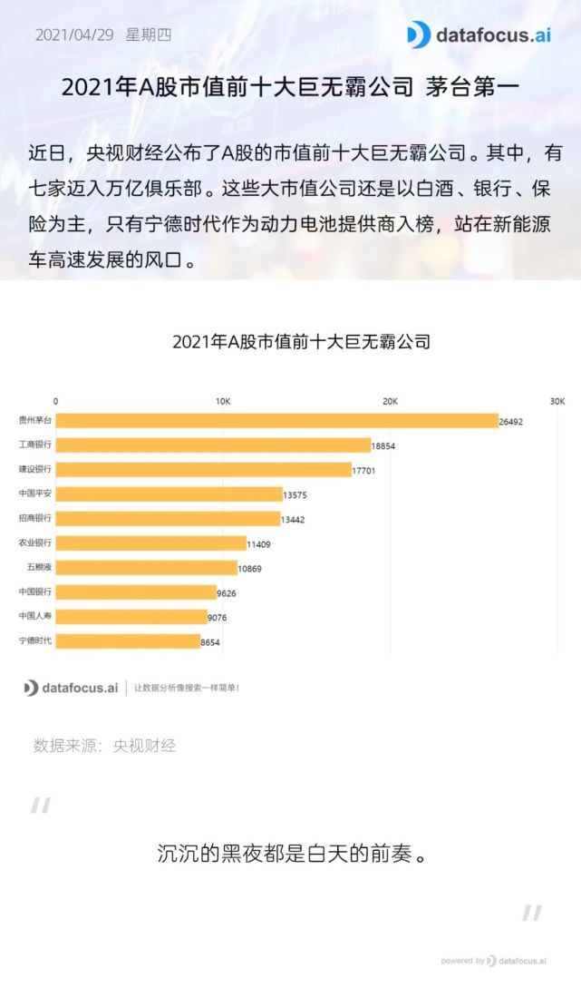 2021年a股市值前十大巨无霸公司 茅台第一