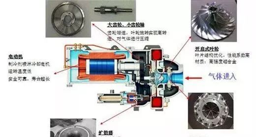 半封闭离心压缩机