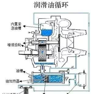 油泵原理图中的SLLG什么意思_车上显示油泵什么意思(3)