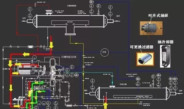 离心式冷水机组结构剖析与原理图