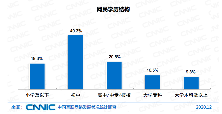 人口三低_对比全国人口普查数据,网民并非 三低人群