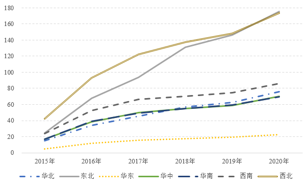 2021年南北省Gdp_2021年,各省市最新GDP排行榜(3)