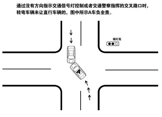 图解18种事故责任,适合走快赔,请收藏好!