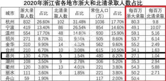 衢州人口多吗_衢州现在有公交车吗(2)